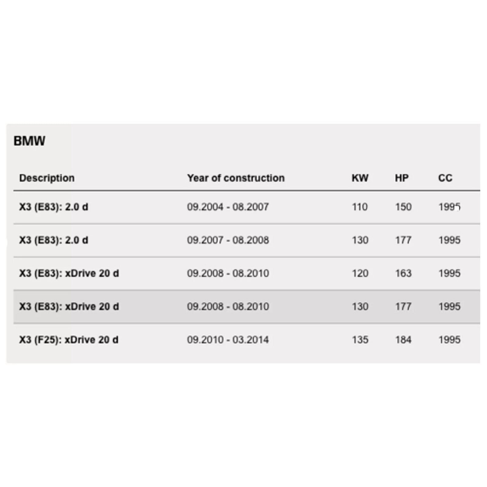 Intercooler Turbo Hose Pipe For BMW X3 E83 2.0 Diesel 11613450222 11613401557