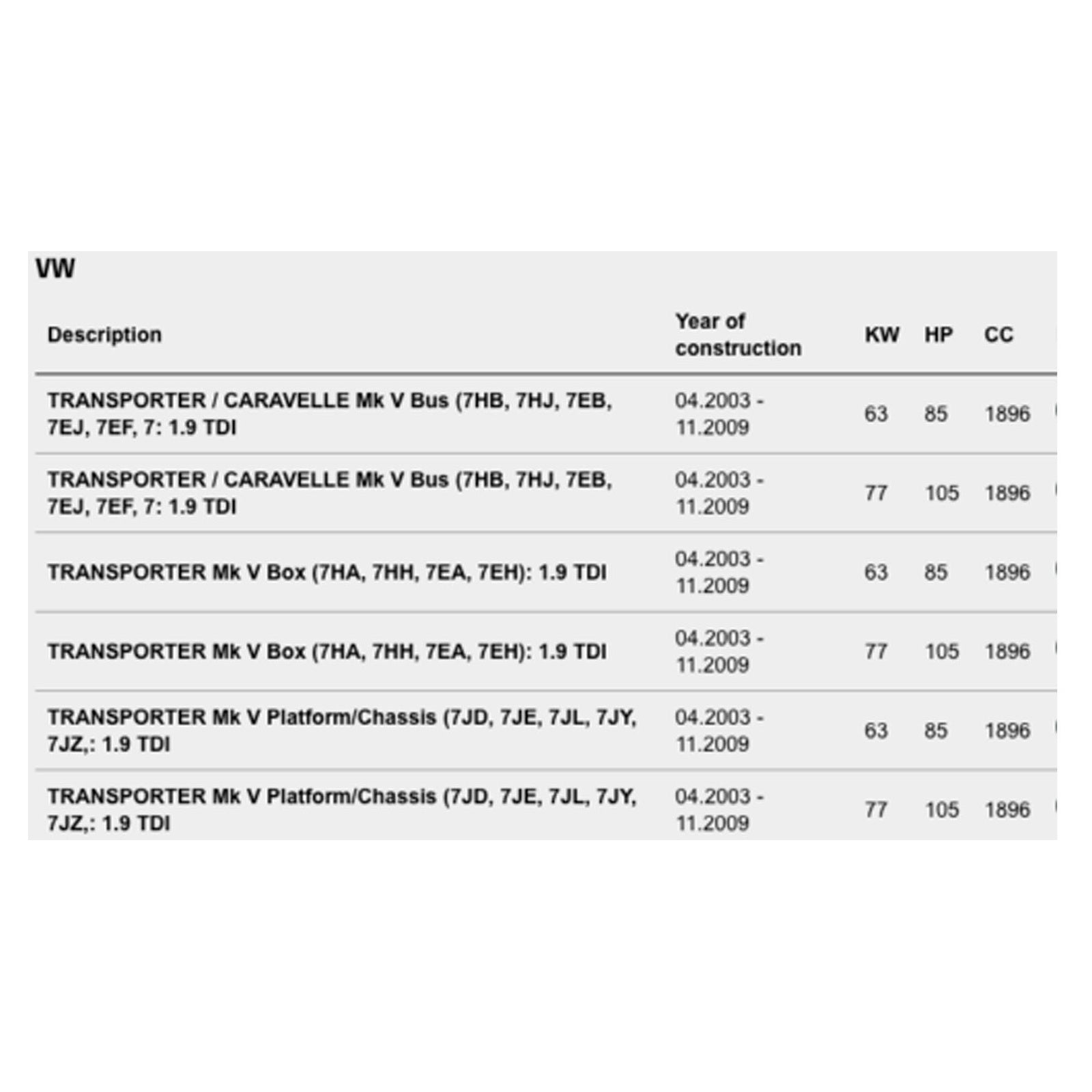 For VW Transporter T5 03-09 1.9 AXB AXC BRR BRS Metal Coolant Pipe 038121065CE